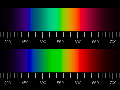 Simulation of the  continuous spectrum