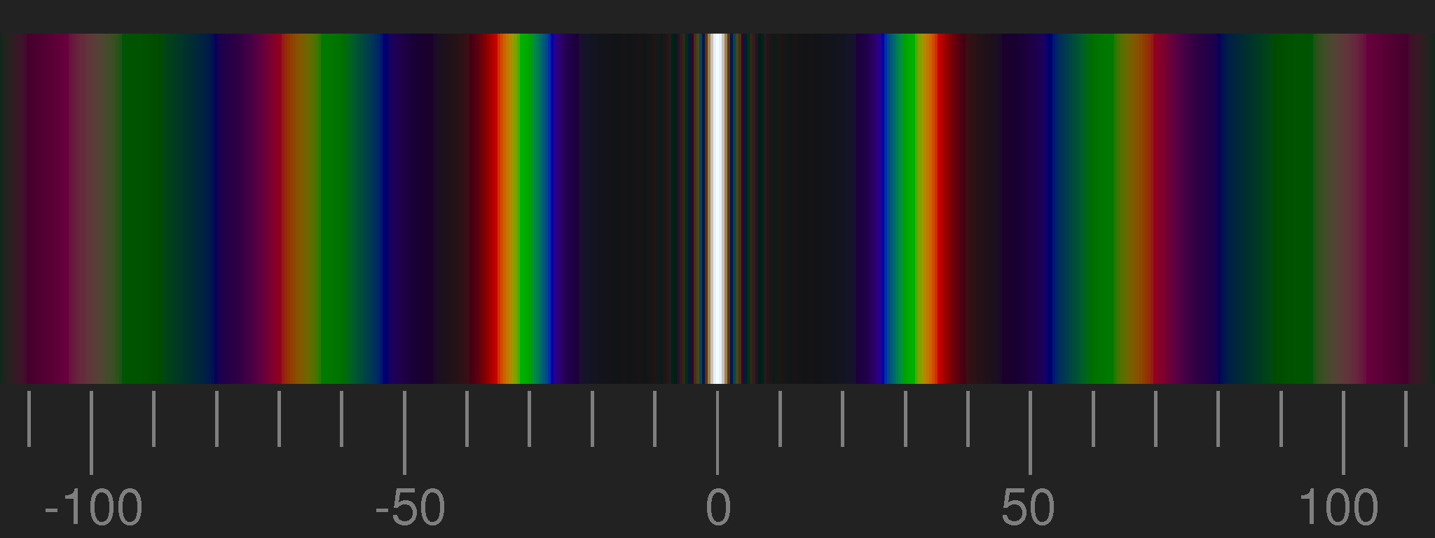 Vielstrahlinterferenz Schillerfarben Opal