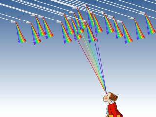 circumzenithal arc