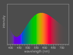 Color Science