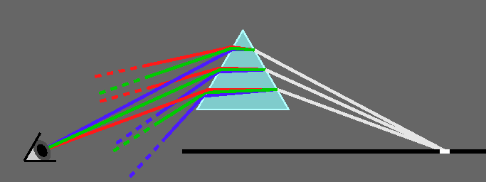 Glas-Prisma von BETZOLD  Ideal für den Physikunterricht