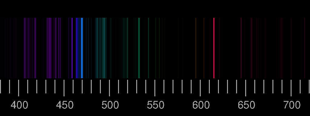 Periodic Table Atomic Emission Spectra 2023 Periodic - vrogue.co